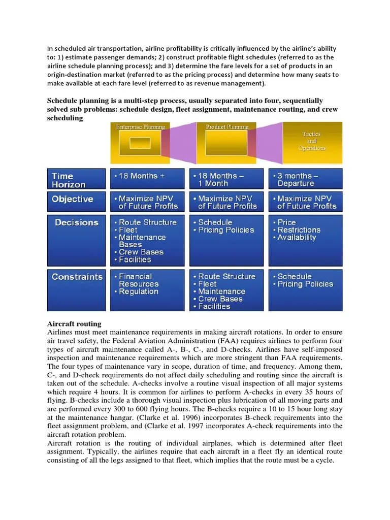 Airline Scheduling Planning Airlines Airline Hub