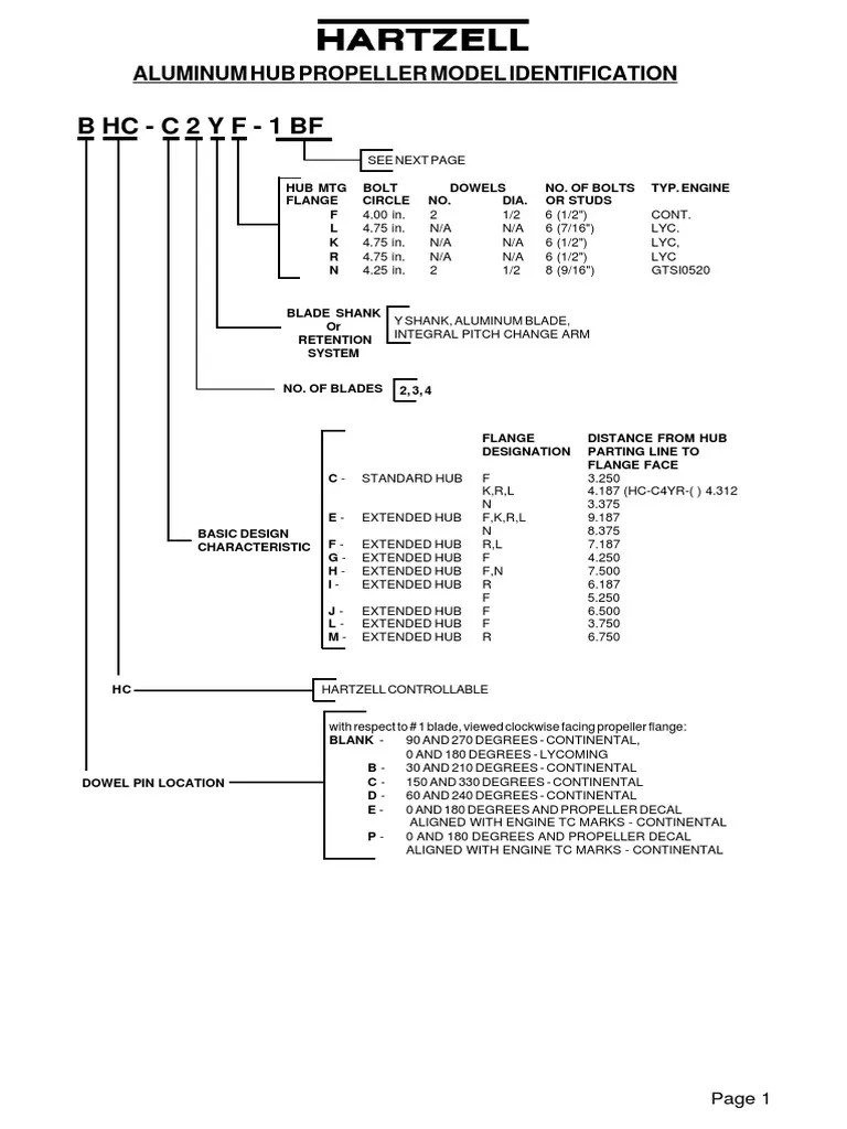 Hartzell Propeller Model Designation Machines Vehicle Technology