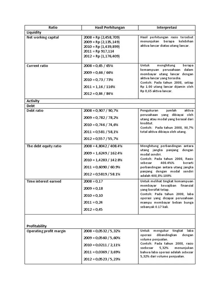 Analisis Laporan Keuangan PT Garuda Indonesia