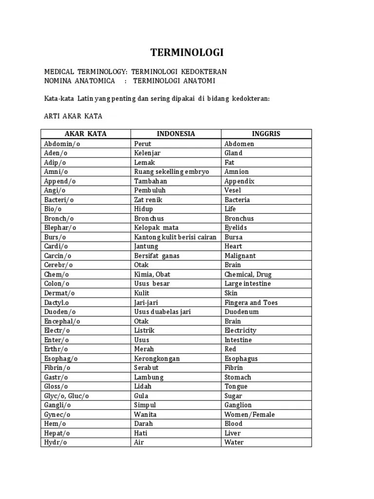 kata blog: Arti Kata Zat