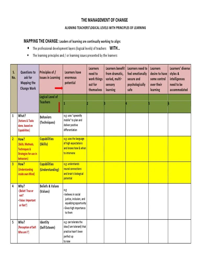 LOGICAL LEVELSMANAGEMENT OF CHANGE.pdf (67 views)