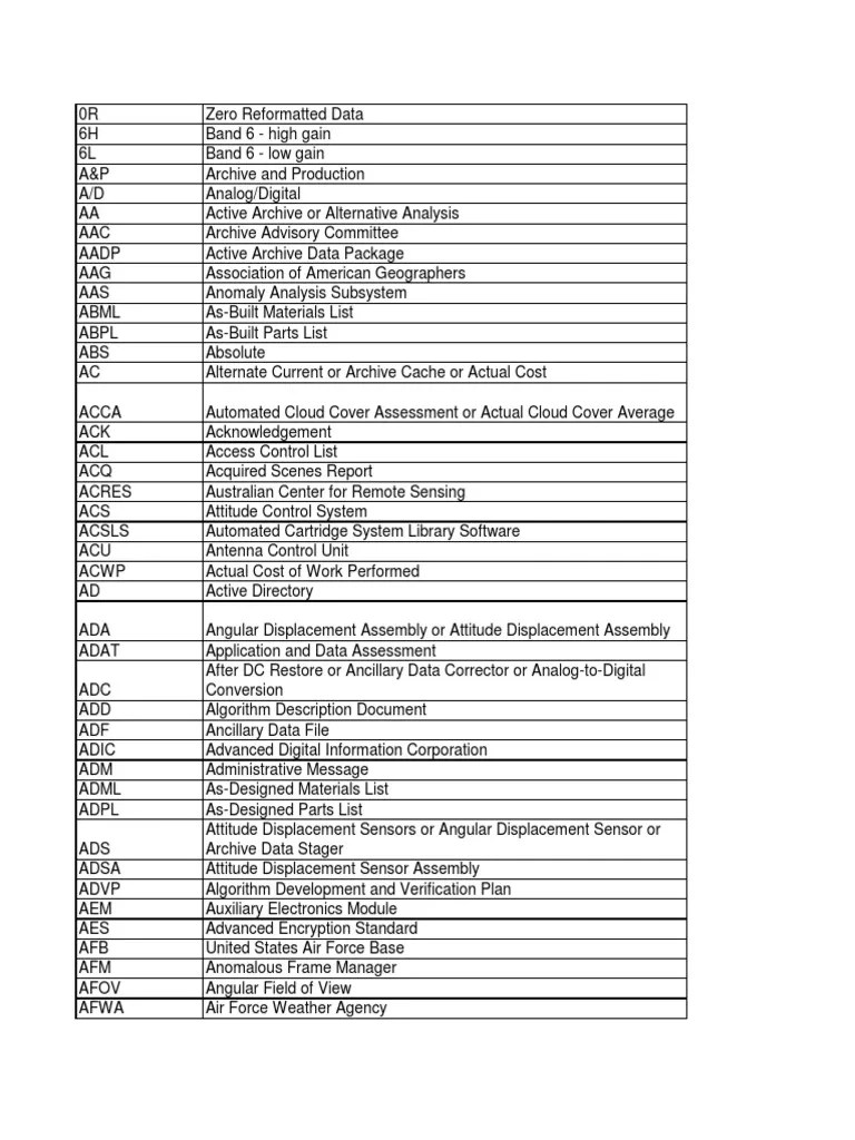 Acronym Computer Network Databases