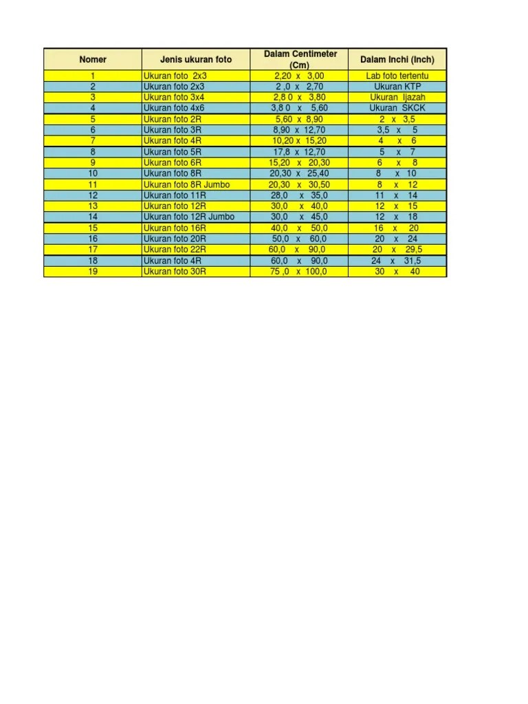 Ukuran Ktp Dalam Inchi