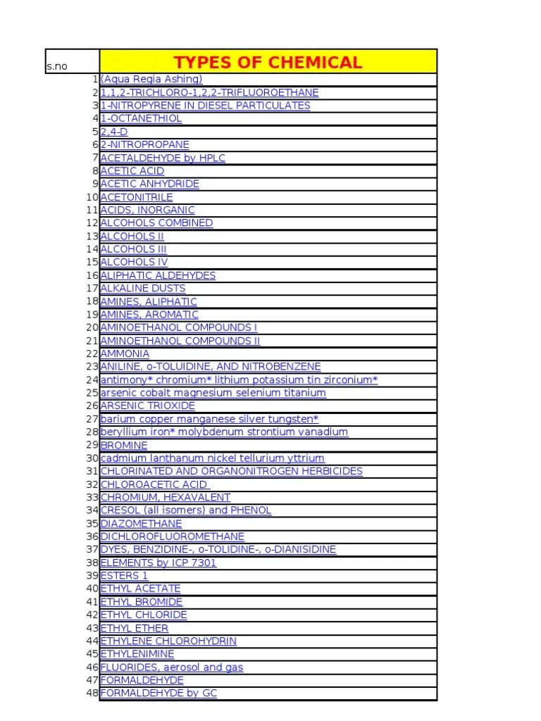 Air Sampling Techniques PDF