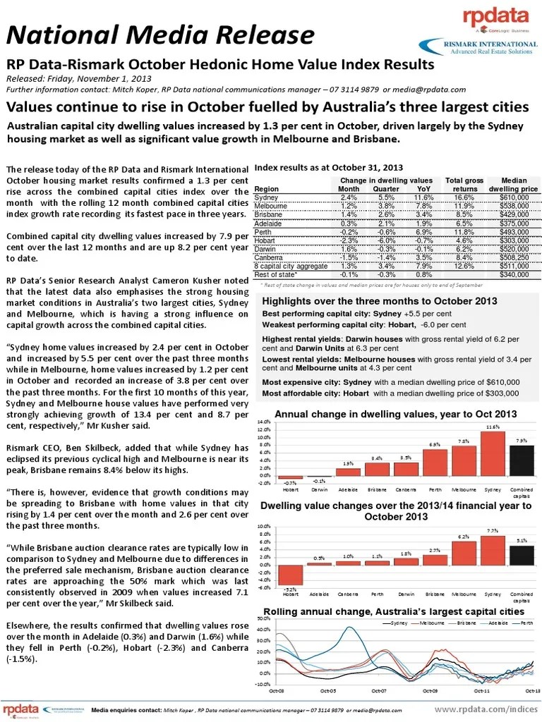 RP DataRismark Home Value Index PDF Core Logic Analytics