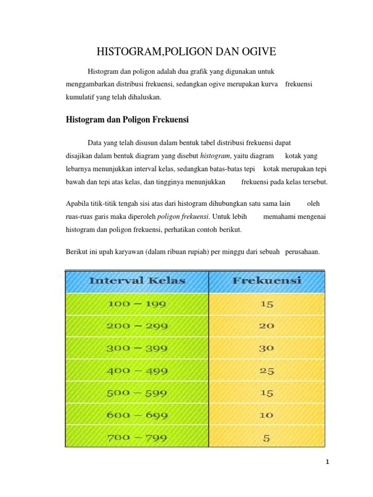 Histogram, Poligon &amp;ogive | PDF