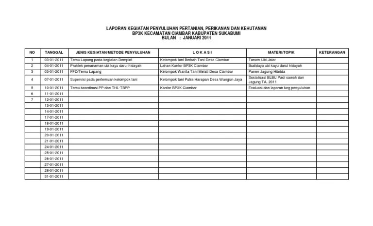 Contoh Laporan Bulanan Penyuluh Pertanian - Audit Kinerja