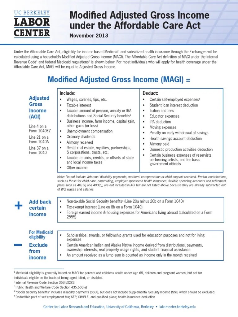 Calculating MAGI Adjusted Gross Tax Deduction
