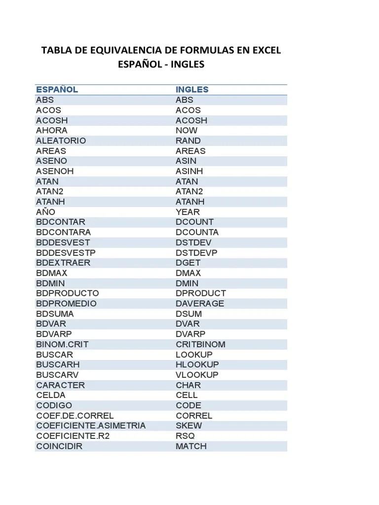 Tabla Formulas Excel Espanol Ingleshoja1 130502222259 Phpapp02 PDF
