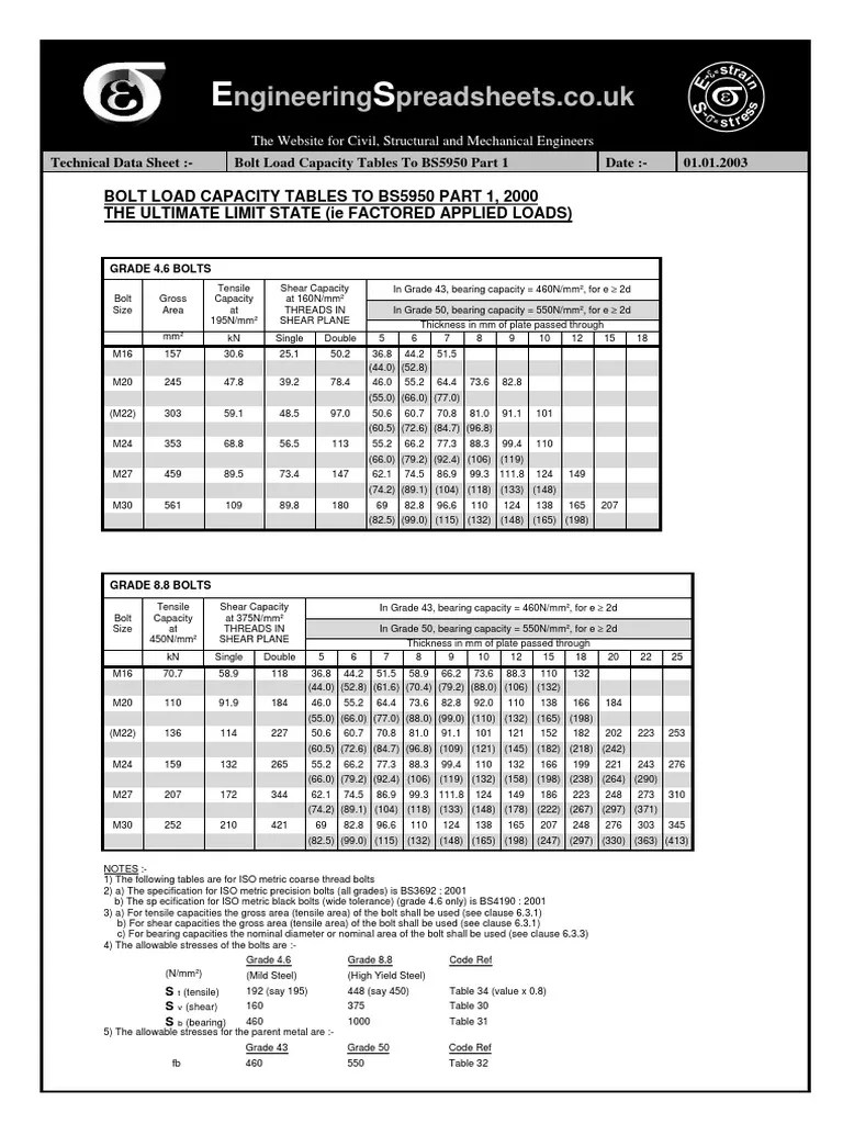 BOLT LOAD CAPACITY TABLE Screw Solid Mechanics
