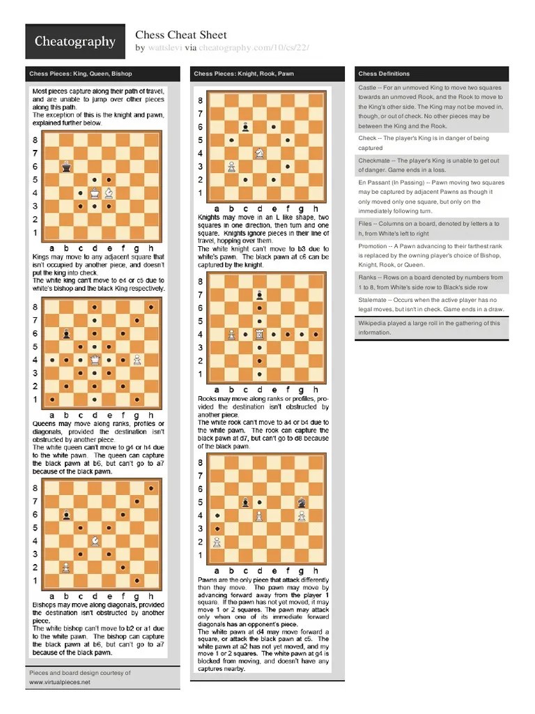 Chess Cheat Sheet PDF Chess Games Of Mental Skill