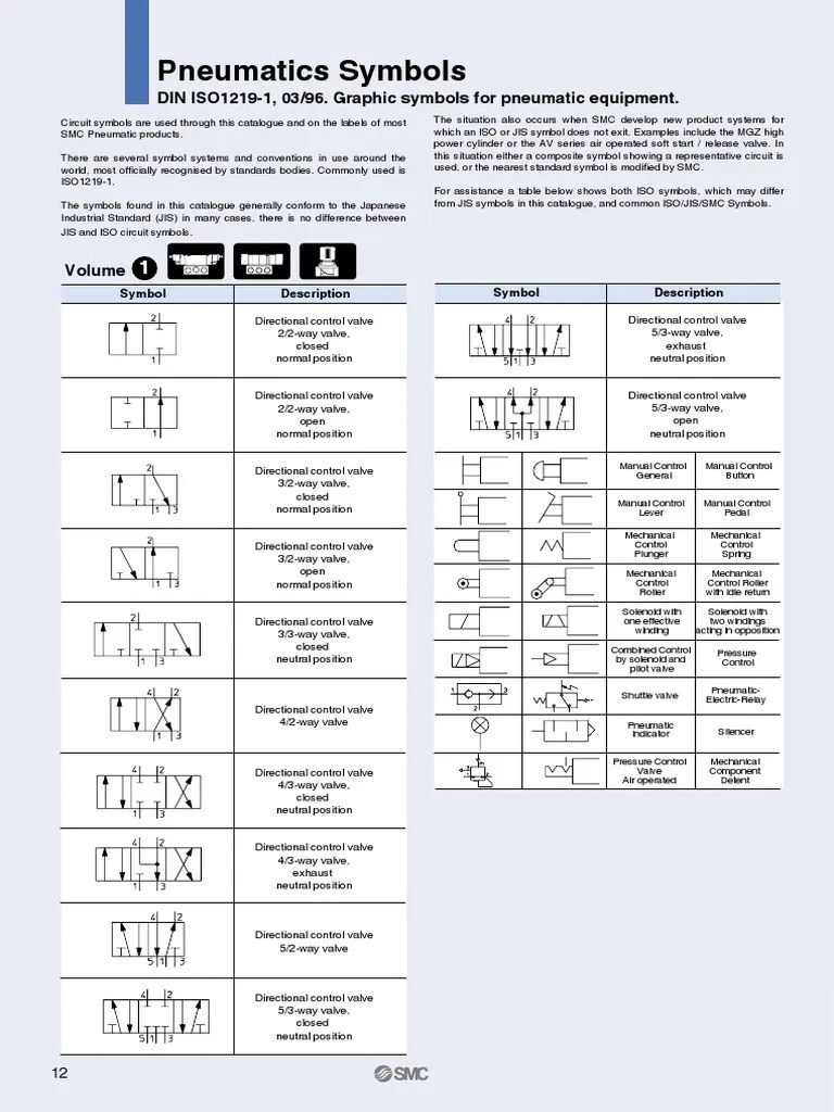 SMC (Pneumatic Symbols EU) Valve Piston