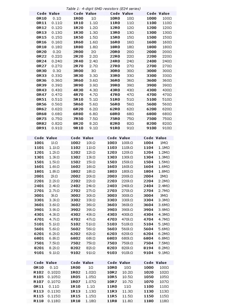 Smd Transistor Code Table