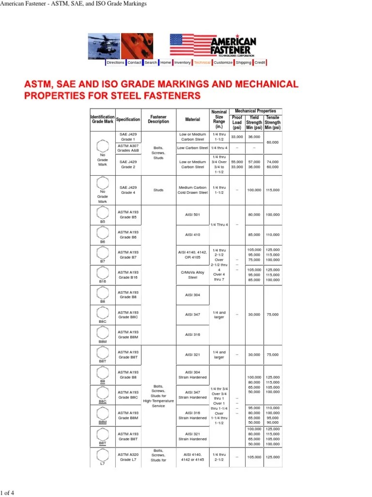 American Fastener ASTM, SAE, and ISO Grade Markings PDF Screw Steel