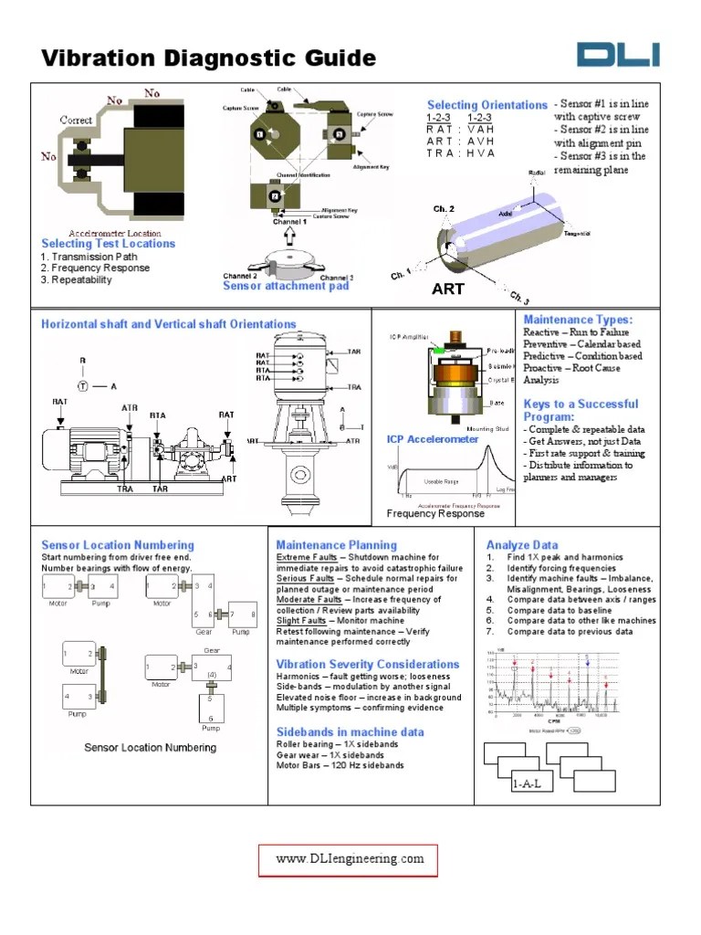 Vibration Diagnostic Guide Bearing (Mechanical) Electrical Engineering