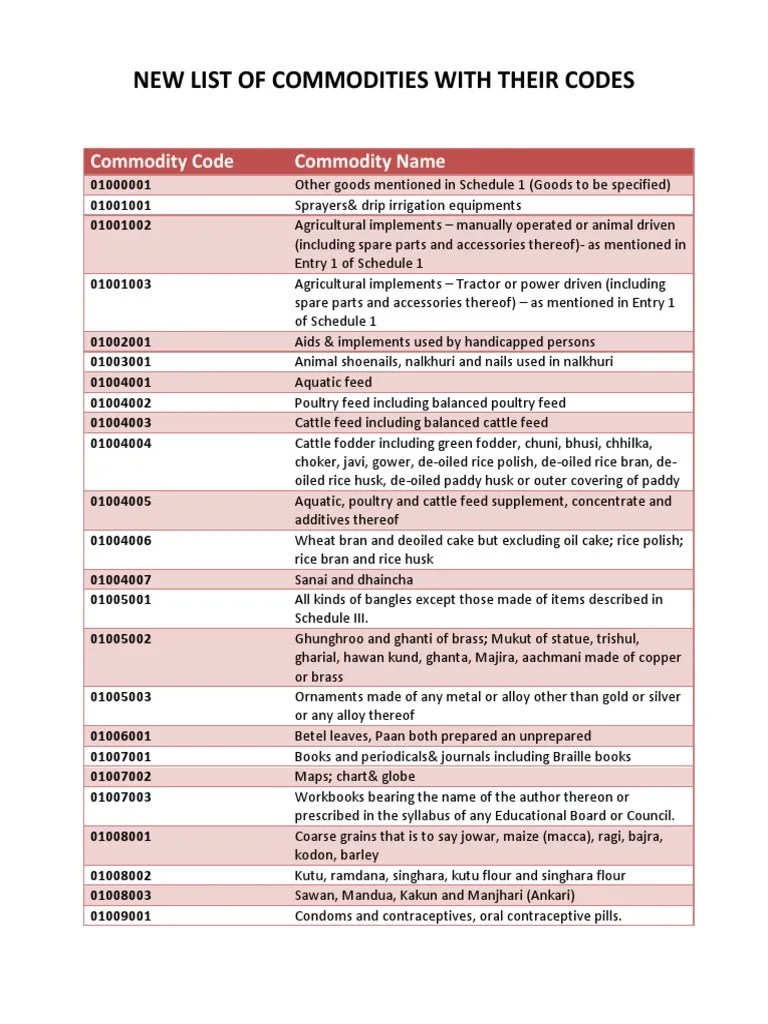 Commodity Code Ester Hydroxide
