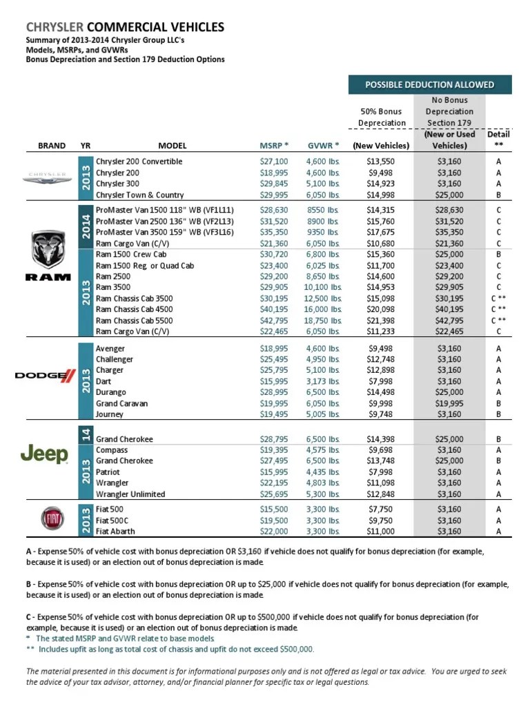 CHRYSLER COMMERCIAL VEHICLES Section 179 Deduction Options