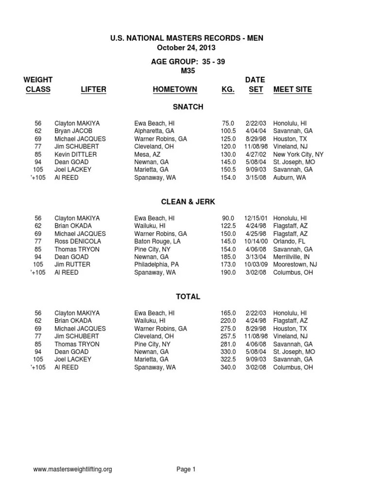Olympic Weightlifting USA Masters Records Human Size Recreation