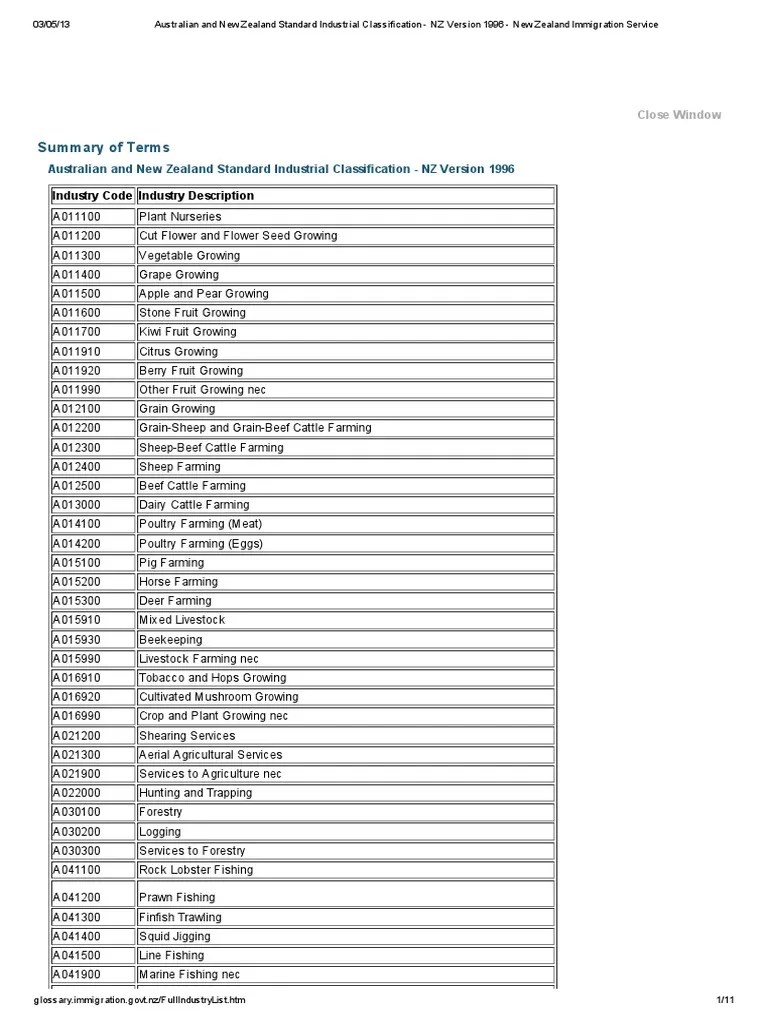 Australian and New Zealand Standard Industrial Classification NZ