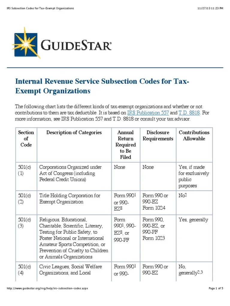 GuideStar's IRS Tax Exempt Org Codes pdf.pdf 501(C) Organization