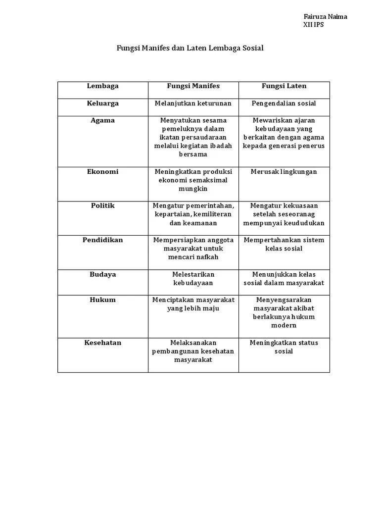 gambar fungsi manifes pendidikan