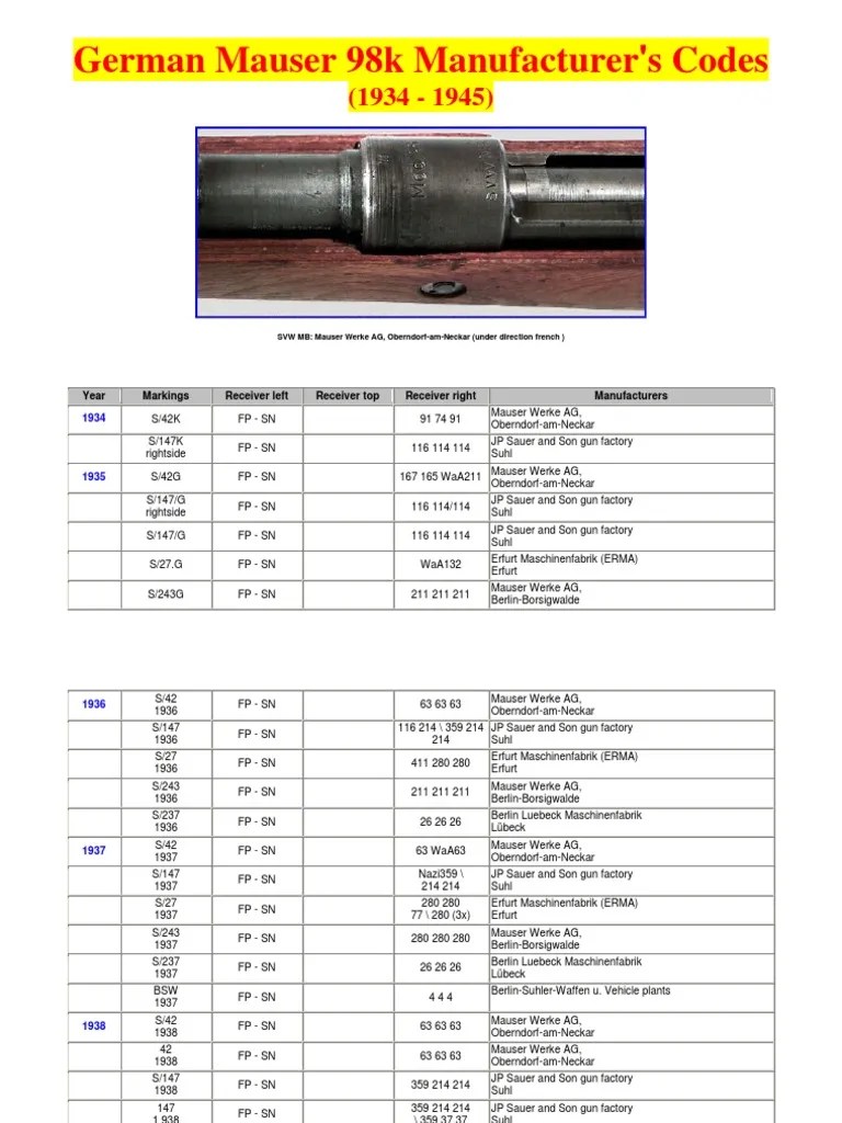 German Mauser 98k Manufacturer's Codes (1934-1945) | Trigger (Firearms