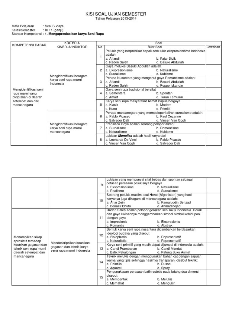 Kisikisi Soal Seni Budaya Kelas 9 Semester 1