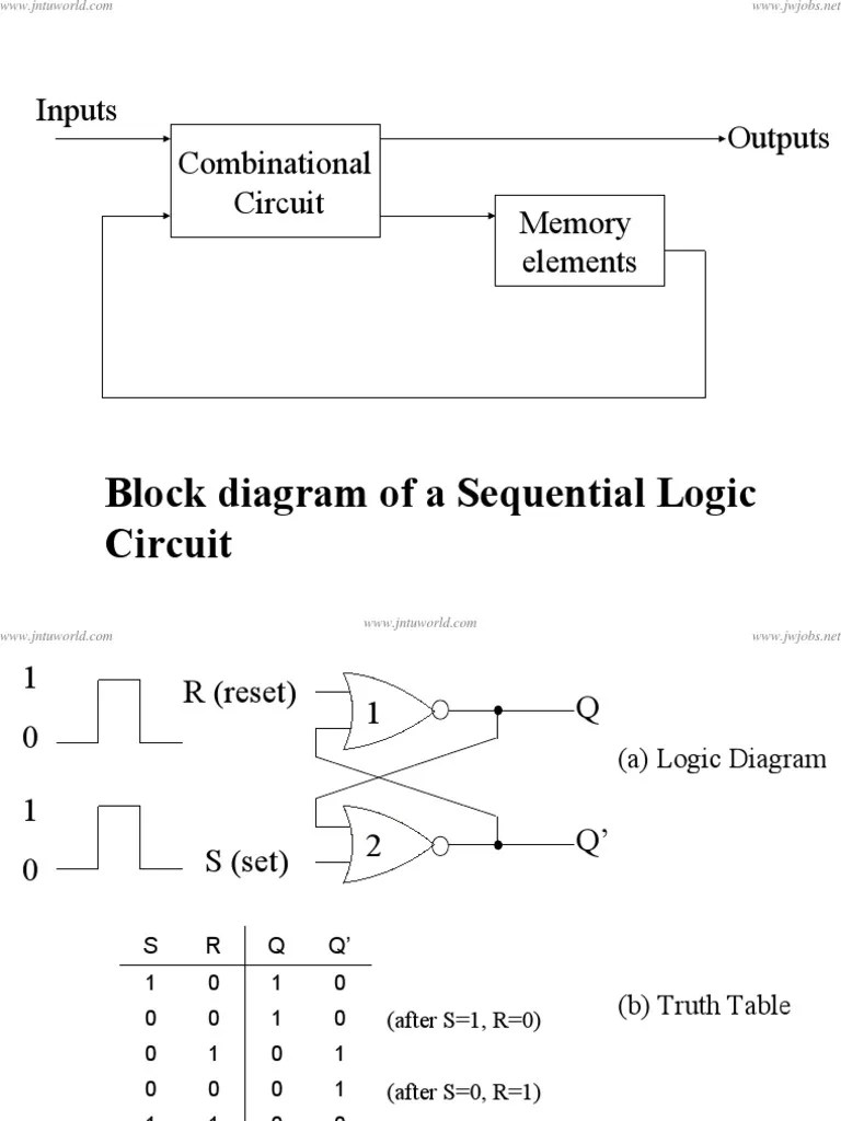 Digital and Logic Devices No 5 DLD Basic DevicesBasic FlipFlop