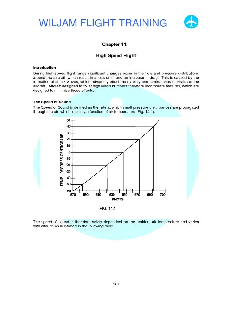 Chapter 14 High Speed Flight Mach Number Stall (Fluid Mechanics)