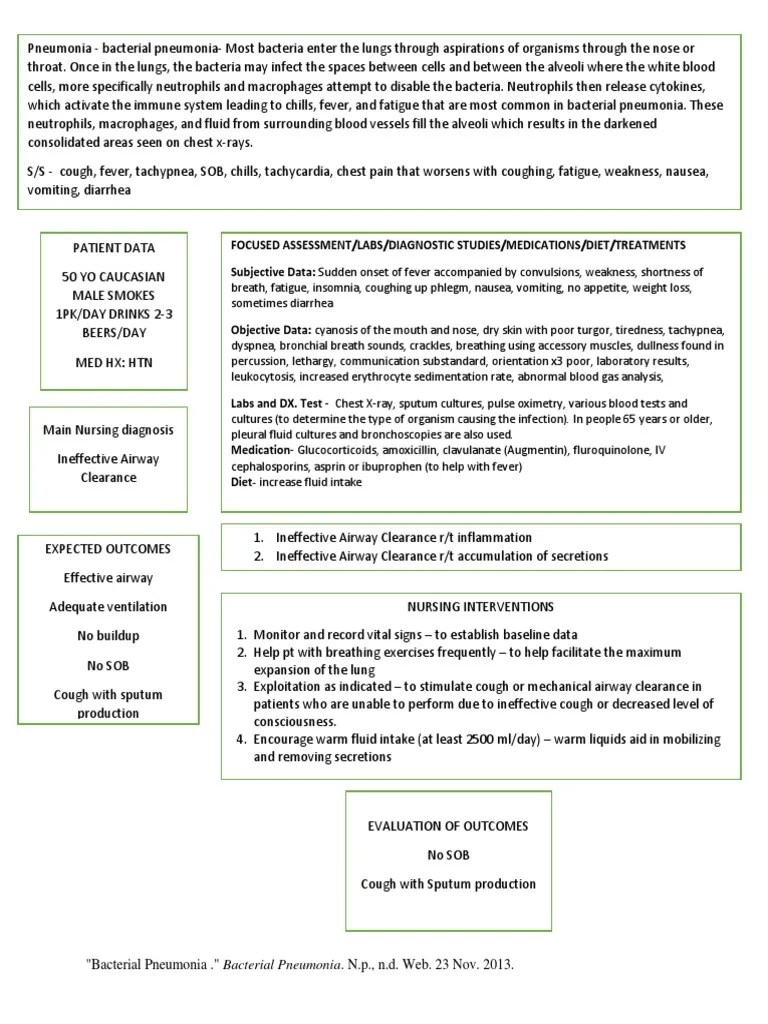nursing concept maps pneumonia Nursing Care Plan of Pneumonia h…
