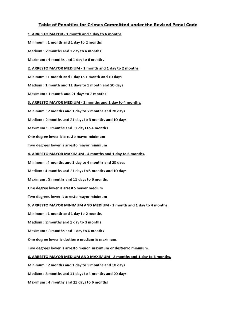 Table of Penalties For Crimes Committed Under The Revised Penal Code