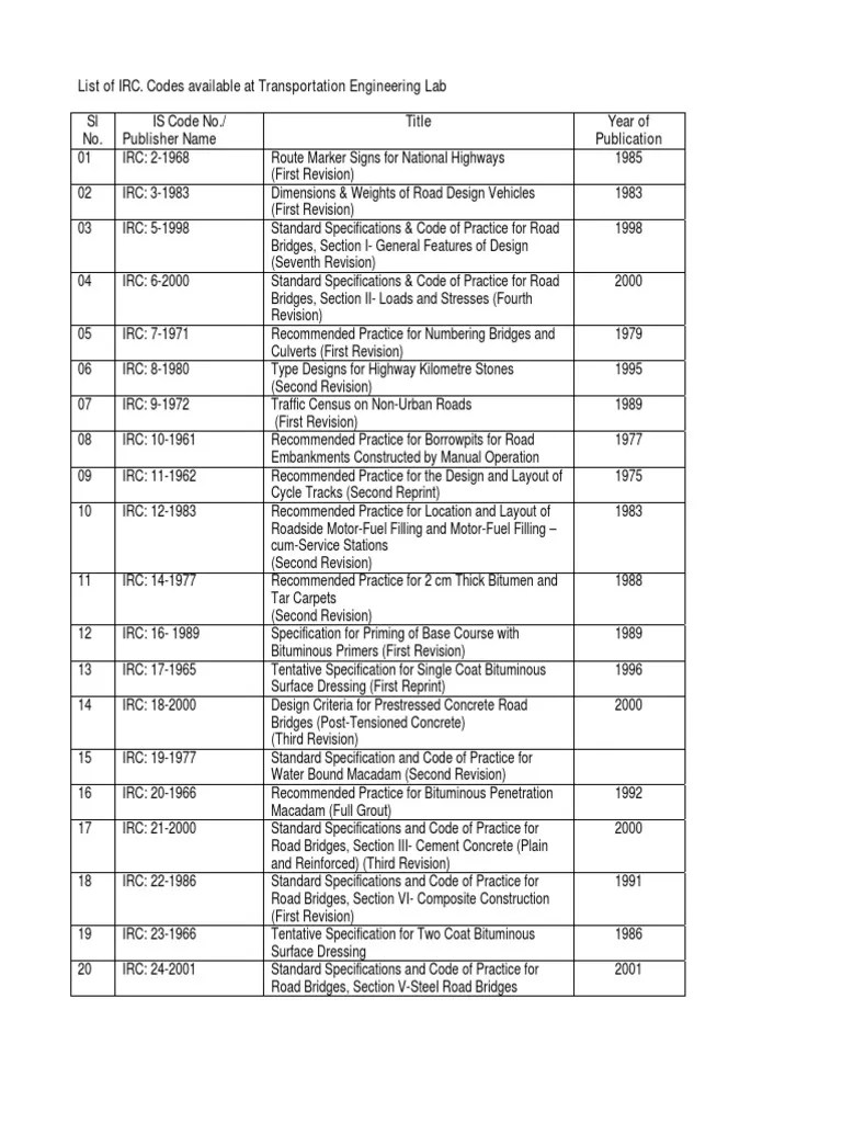 IRC CodesList PDF Road Road Surface