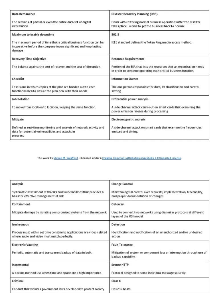 CISSP Flash Cards Osi Model Protocol Suite