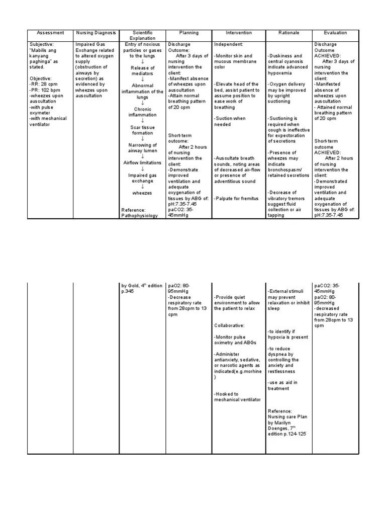 Impaired Gas Exchange | PDF | Breathing | Respiratory Tract