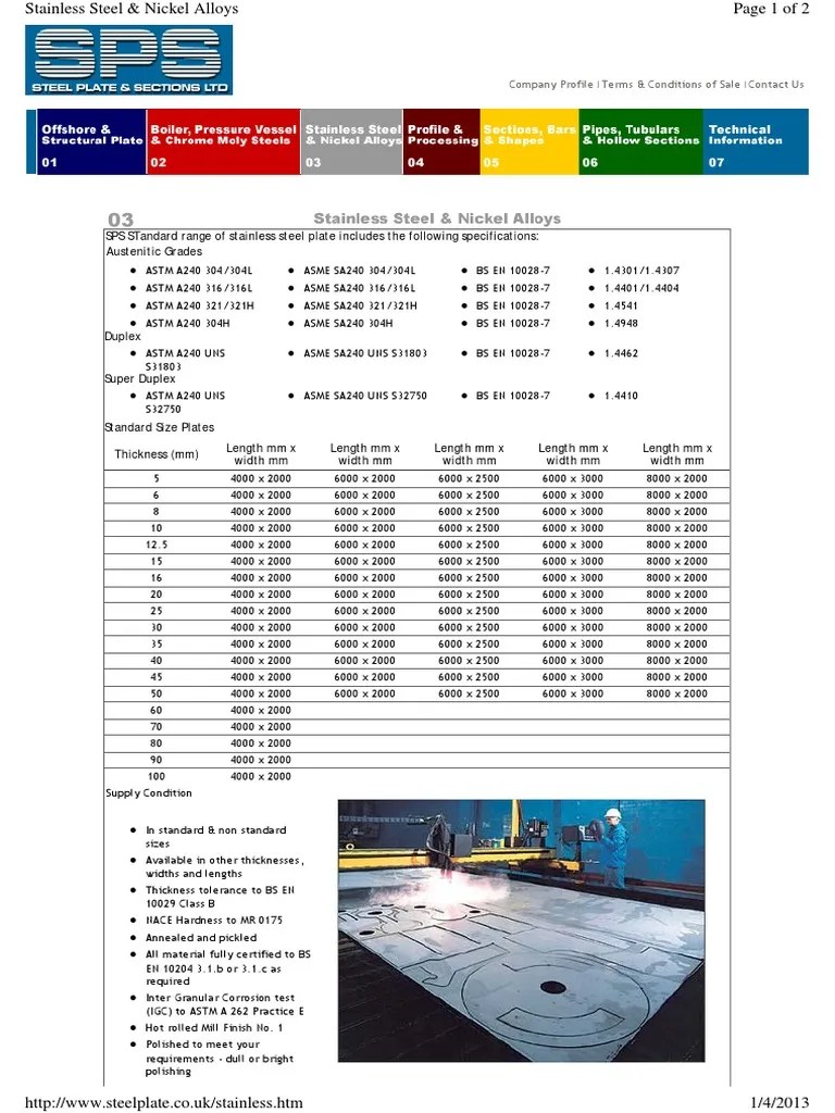 Stainless Plate Size Stainless Steel Industrial Processes