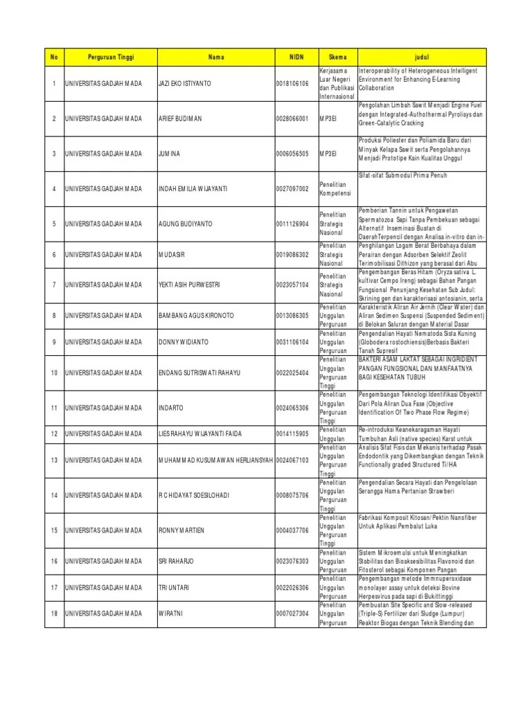 Kelas Monev Penelitian | PDF