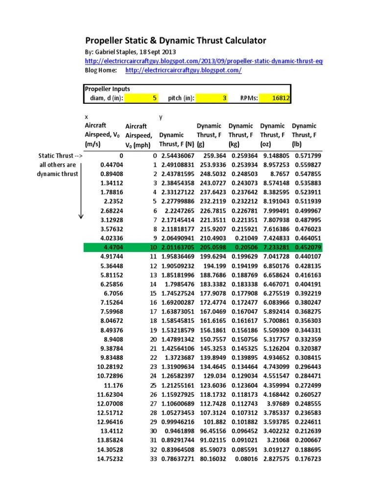 Propeller Thrust Calculator PDF