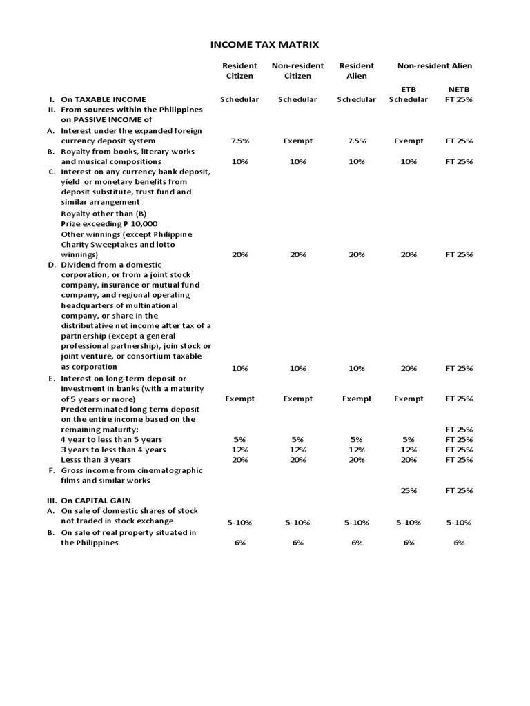 Tax Matrix