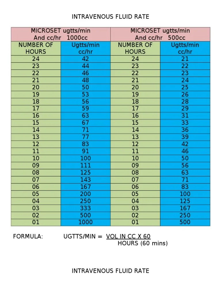 Intravenous Fluid Rate