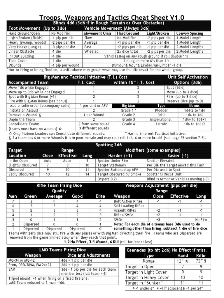 TW&T Cheatsheet Page 1 V1.0.doc Marksmanship Military