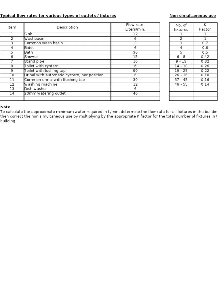 Plumbing Calculation