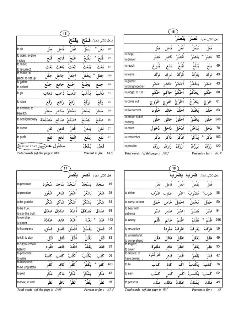 80 Quran Vocabulary Part 2 PDF