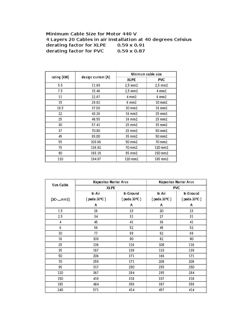 Lv Voltage Drop Calculation