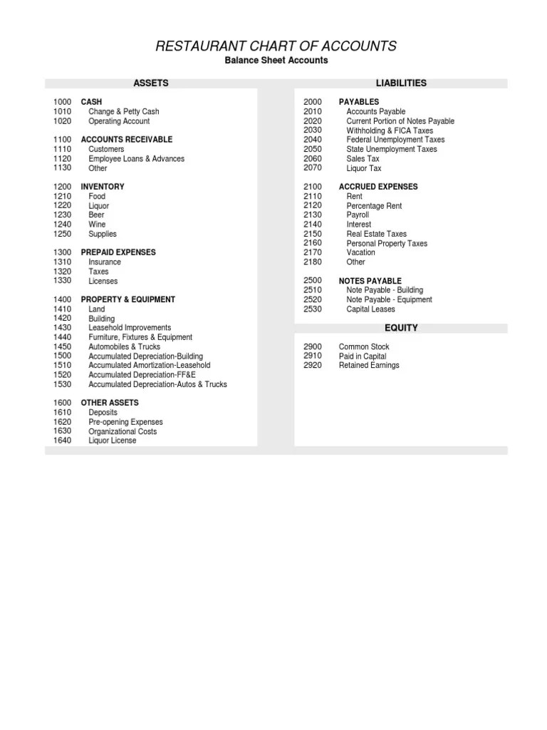 Hotel Chart of Accounts Expense Restaurants