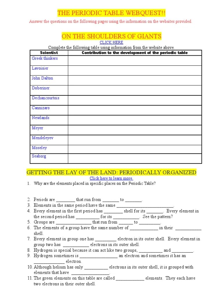 The Periodic Table Webquest!! Getting The Lay Of The Land Periodically Organized