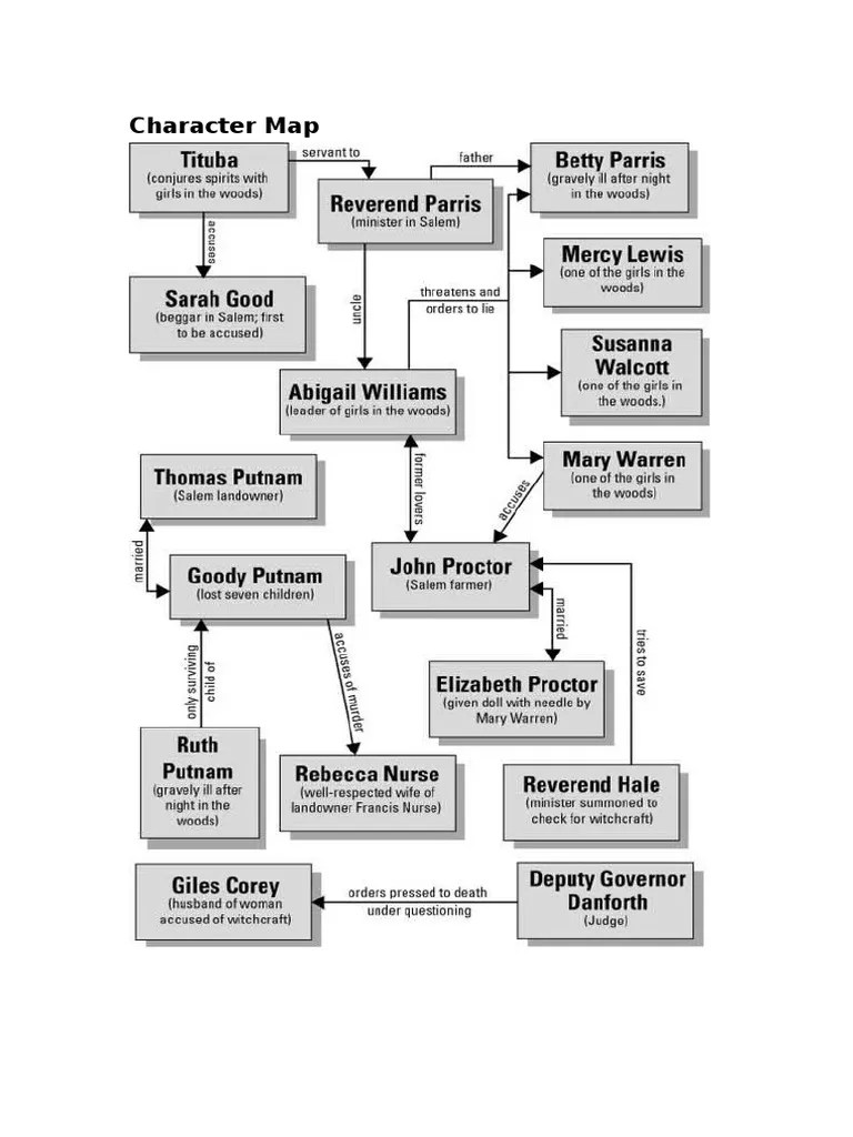 Character Map for the Crucible