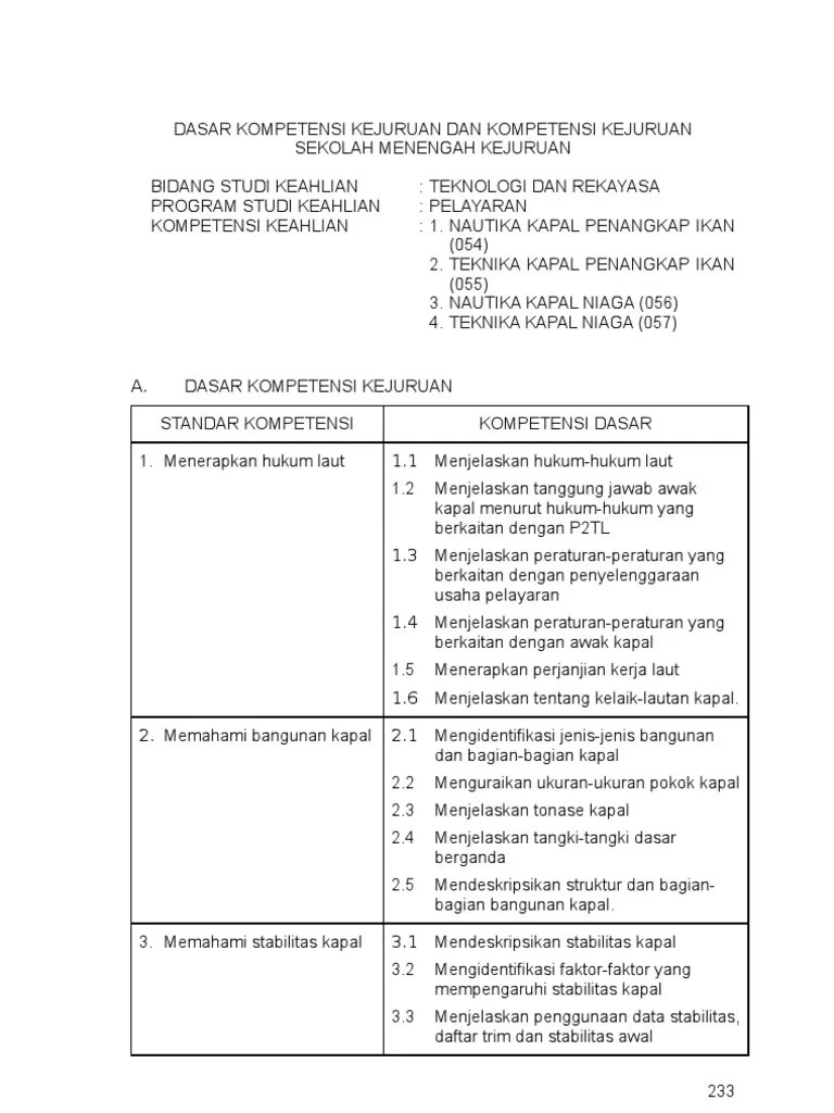 Contoh Rpp K13 Nautika Kapal Niaga 46 Rpp 1 Lembar Smk 2020 Kelas 10 11 12 Situs Guru Png Berkas Download
