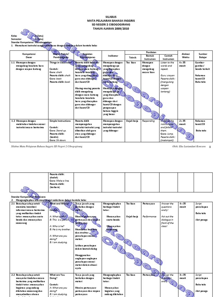 Silabus Bahasa Inggris Kelas 1 6 SD