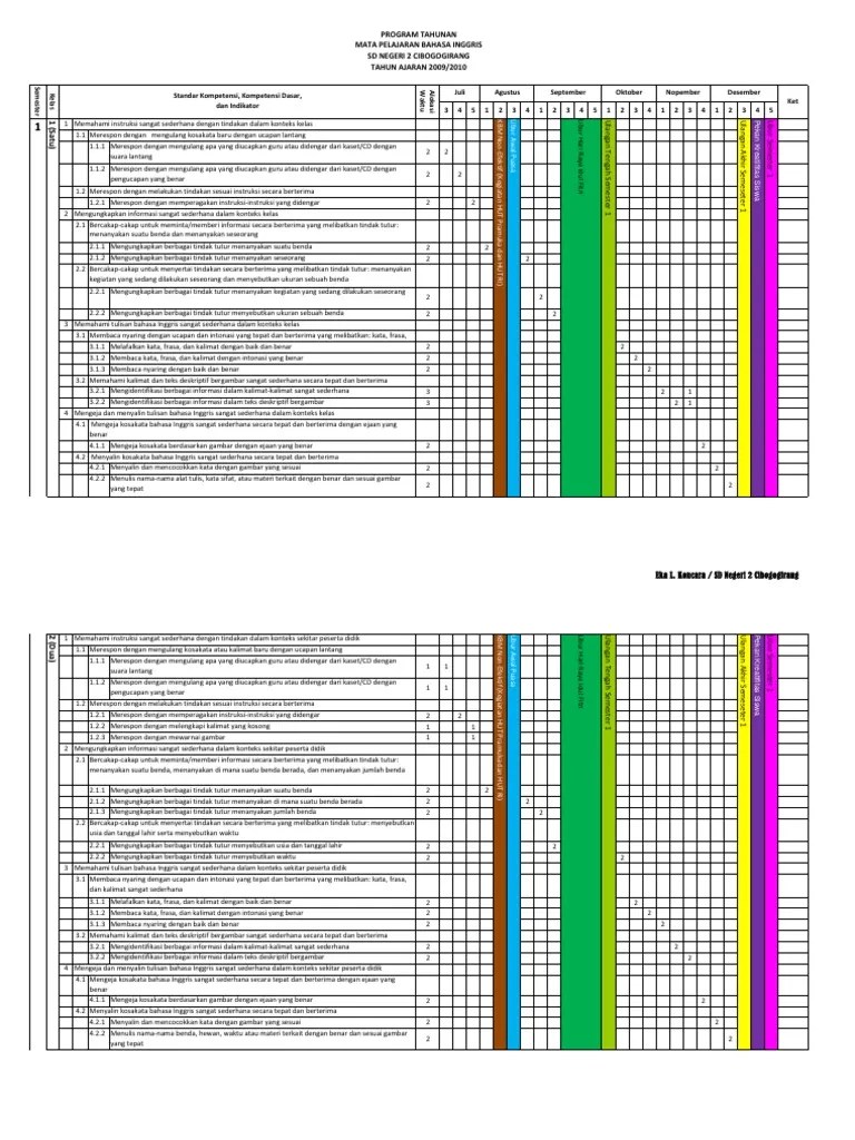 Program Tahunan dan Semester B Inggris SD 20092010
