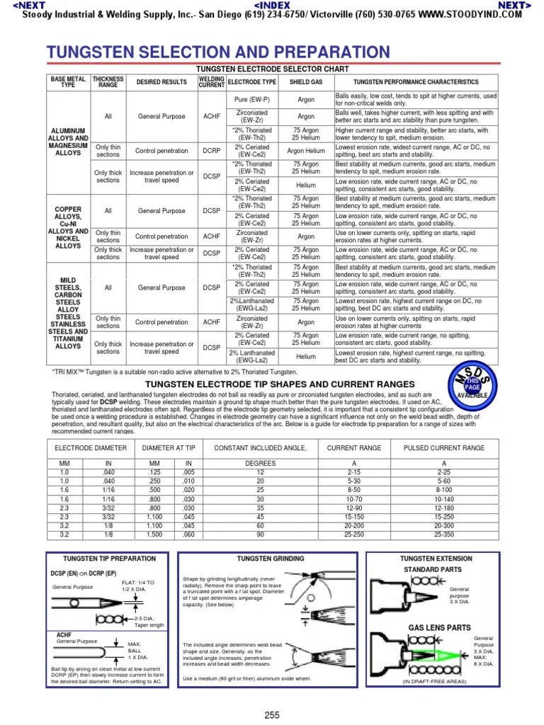 Tungsten Electrode Chart | Welding | Metals